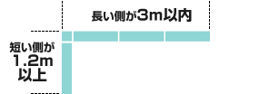 長い側が3m以内 短い側が1.2m以上