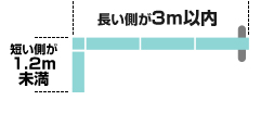 長い側が3m以内 短い側が1.2m未満