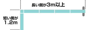 長い側が3m以上 短い側が1.2m
