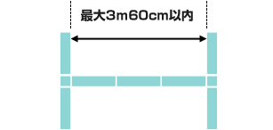 長い側が3m以内 短い側が1.2m以上