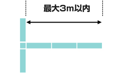 長い側が3m以内 短い側が1.2m未満