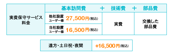 実費保守サービス料金