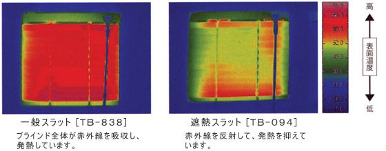 サーモグラフィー