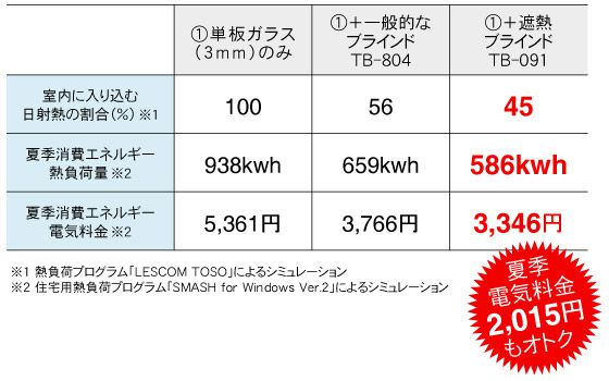 省エネ比較表