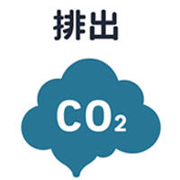 CO₂排出