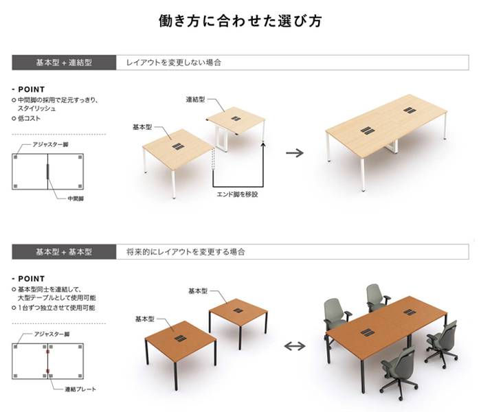 フリーアドレスデスク ワークテーブル Bitty 連結型 両面タイプ H720mm  BT1212RSH[ナイキ][新品]|フリーアドレスデスク-デスクの販売・通販サイト オフィス家具のハッピー