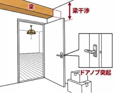 見落としがちなチェックポイントのイラスト