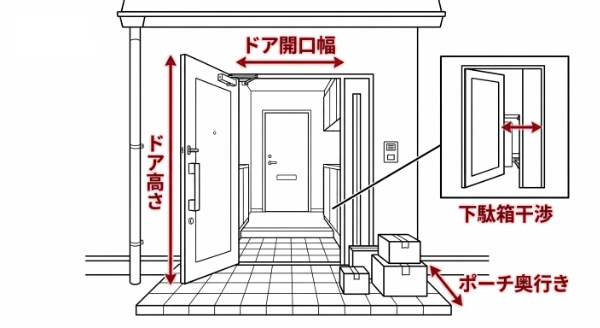 戸建て玄関の注意箇所