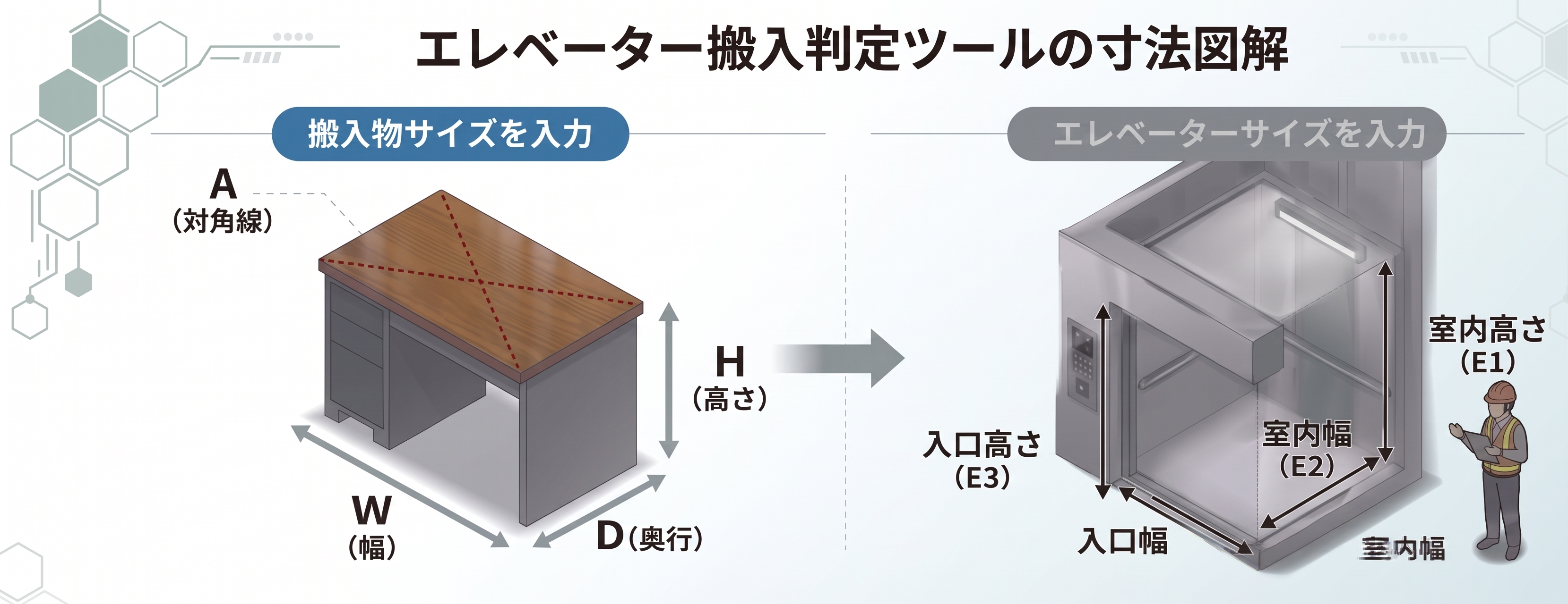 エレベーター搬入図解