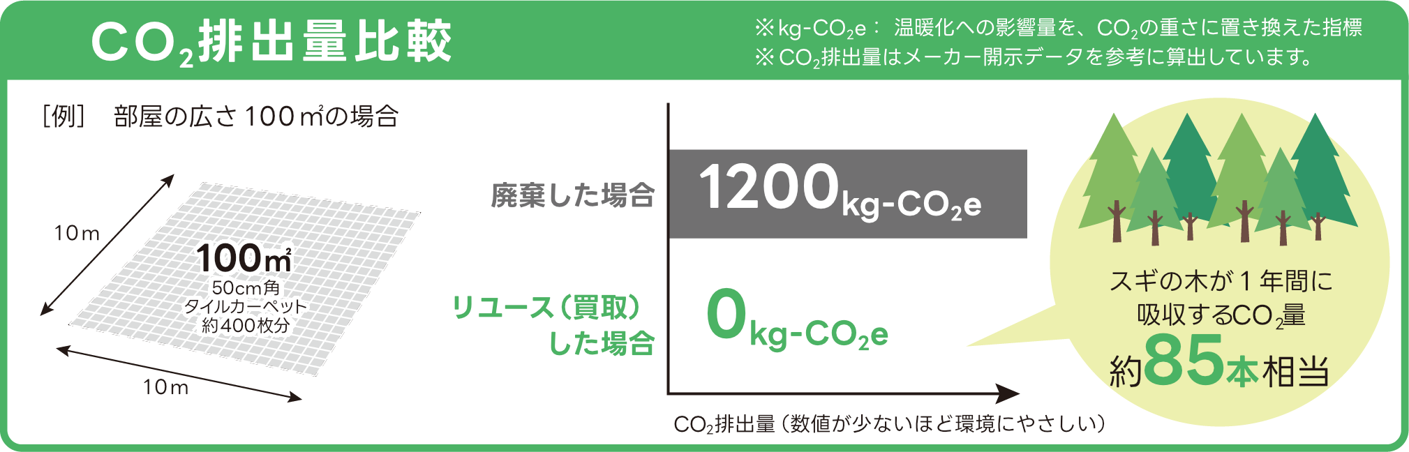 CO2排出量画像