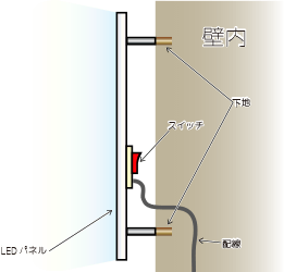 LED看板壁設置図