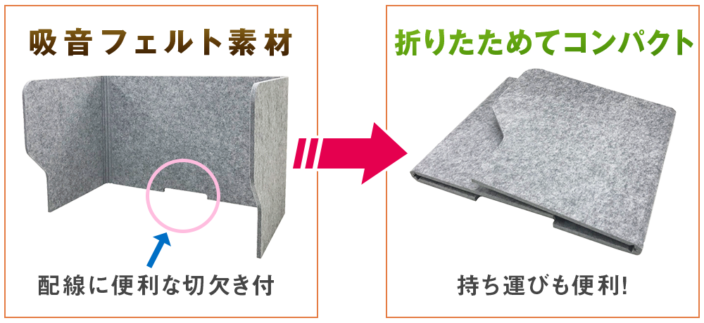 飛沫ガード 集中ブーススタンド オフィス家具 中古 通販ならhappy ハッピー 飛沫ガード 集中ブーススタンド オフィス家具 中古 通販ならhappy ハッピー