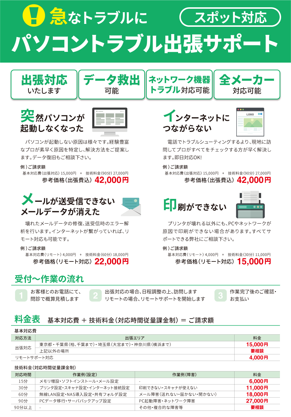 パソコントラブル出張サポート