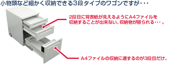 小物類など細かく収納できる３段タイプのワゴンですが・・・A4ファイルの収納に適するのが3段目だけ。