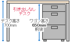 引き出しなしデスクとハイワゴンサイズ感